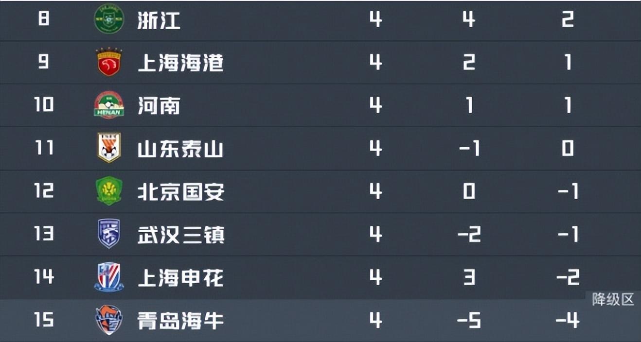 世界杯预选赛名额分配-浙江VS大连英博：韩国中场坐镇，程进领衔进攻，国足新星冲锋
